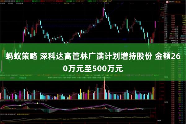 蚂蚁策略 深科达高管林广满计划增持股份 金额260万元至500万元